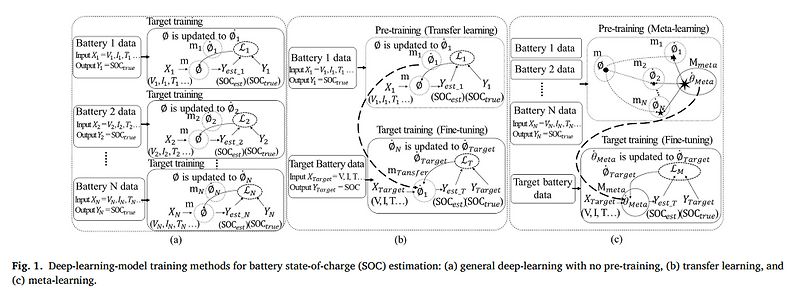 [Journal of Power Sources 2023] Estimating Battery State-of-Charge with ...