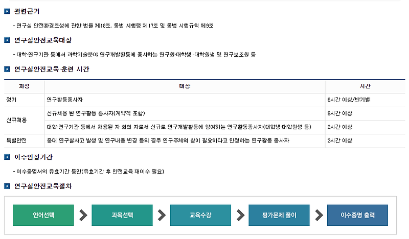 공대,연구소 안전교육 스킵하는 방법!! (스크립트 포함)20.12월 최신화 코드 오류 해결법