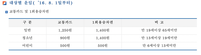 광주 지하철 요금