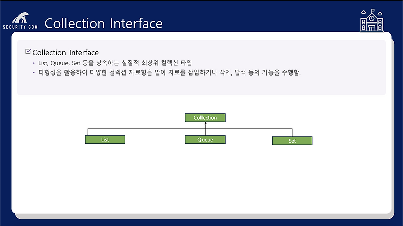 Java Collection Framework - Collection interface - List