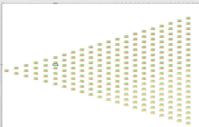 옵션 #8. 옵션 프리미엄 구하기 실습: Binomial Tree(with VBA)