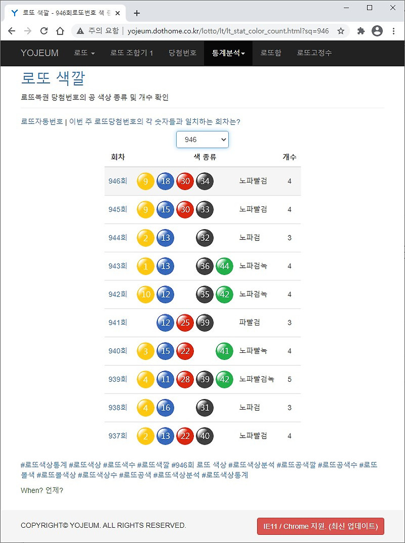 이건없지 :: 947회 로또 당첨 예상 번호 예측 수동 비법 자동 추출 ...