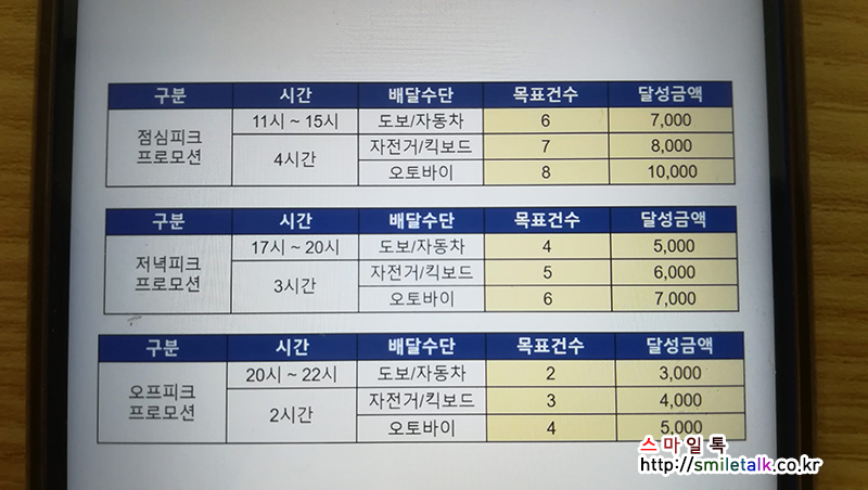 배민커넥트 도보 수입과 주말 시간대별 프로모션 :: 맛있는 베이킹, 요리 & 영어