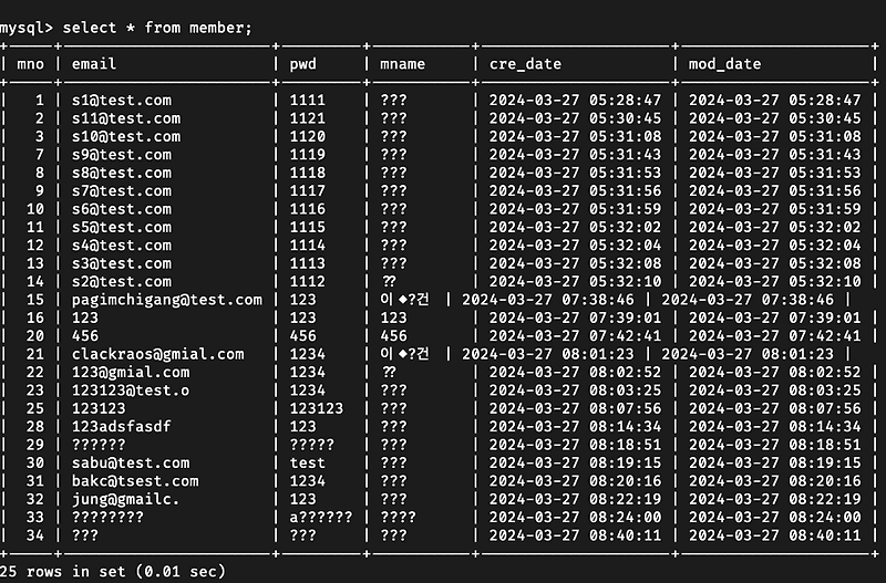 Docker mysql 