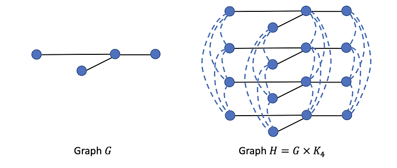 Introduction to Distributed Graph Algorithms