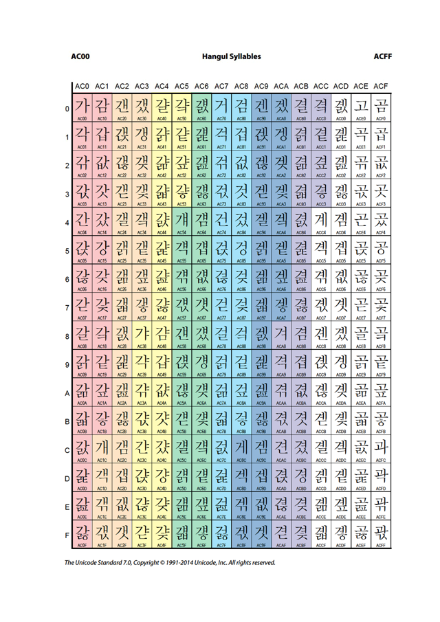 UTF-8, UTF-16 그리고 ASCII