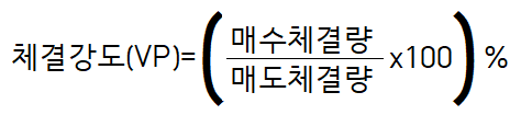 돈 되는 글 21 - 주식 체결강도에 대해