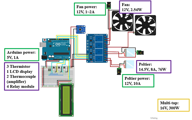 아두이노 우노보드, 사용 가능 in/output 최대 전력량 체크 + 고 전력 장치 제어 (Arduino uno)