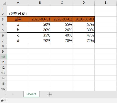 엑셀 시트 전체를 3초만에 그대로 복사하는 방법 (시트복사)