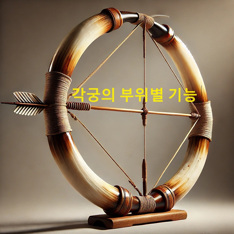 (각궁의 부위별 기능)한국 전통 활의 구성 요소와 기능