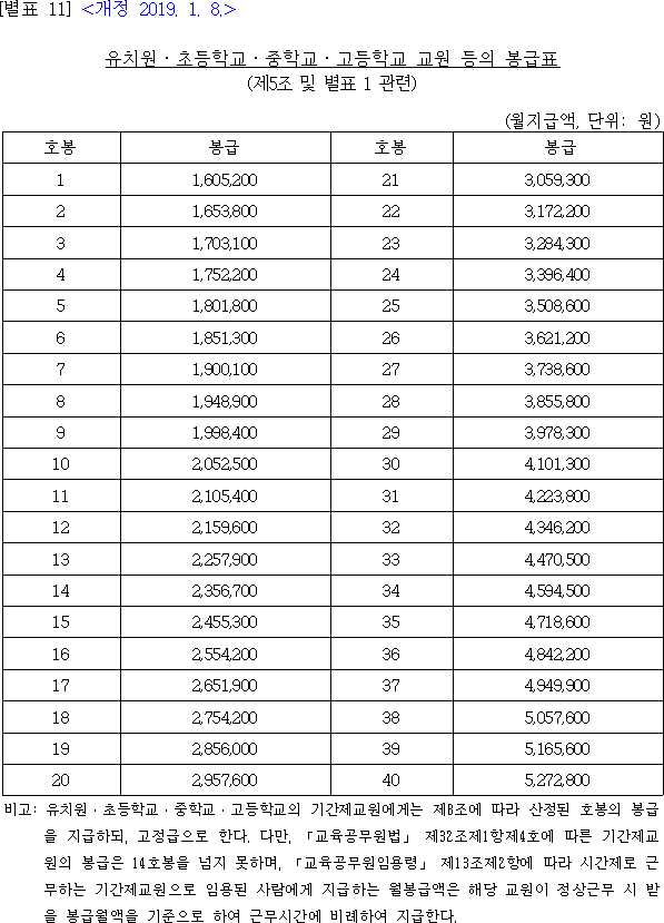 2019 교육공무원 봉급표 교사 호봉표 교원 근가호봉