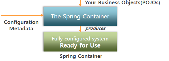 Spring Framework