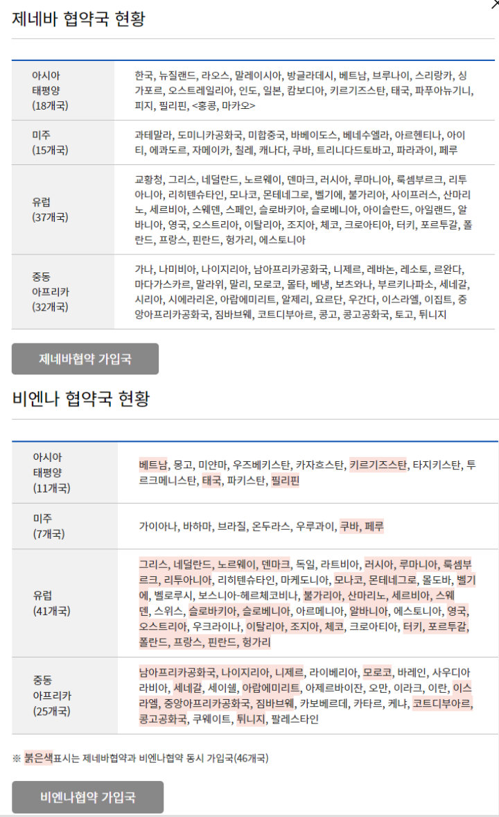 국제운전면허증 발급방법(인터넷 포함) - 혁빠기의 책파기