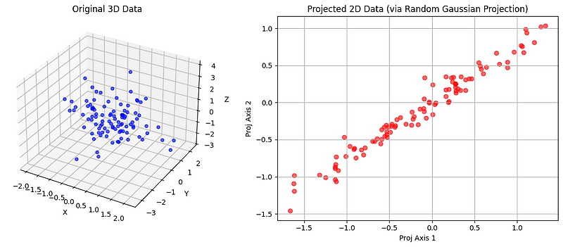 probabilistic machine learning-Transformer이후