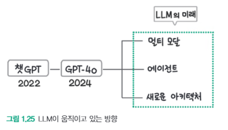 1.4 LLM의 미래: 인식과 행동의 확장 :: spring boot & webflux & devOps