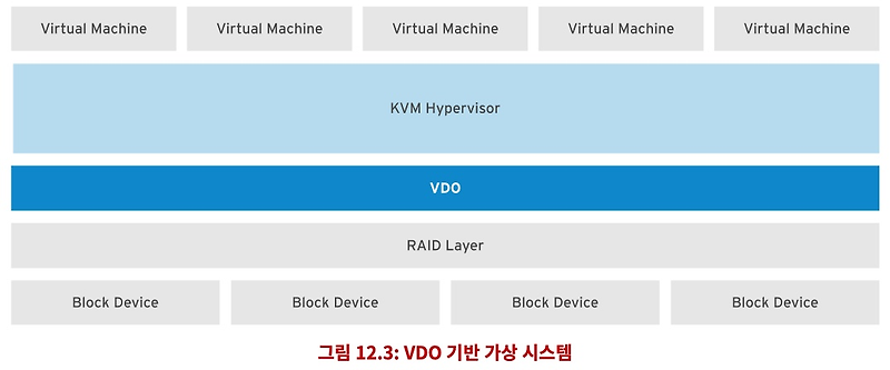 rhel8 docker