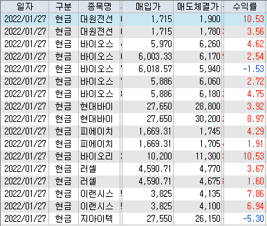 7월 18일 주식시세 시황분석(상한가 및 하한가 재료분석) 2