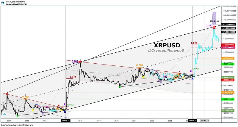 xrp