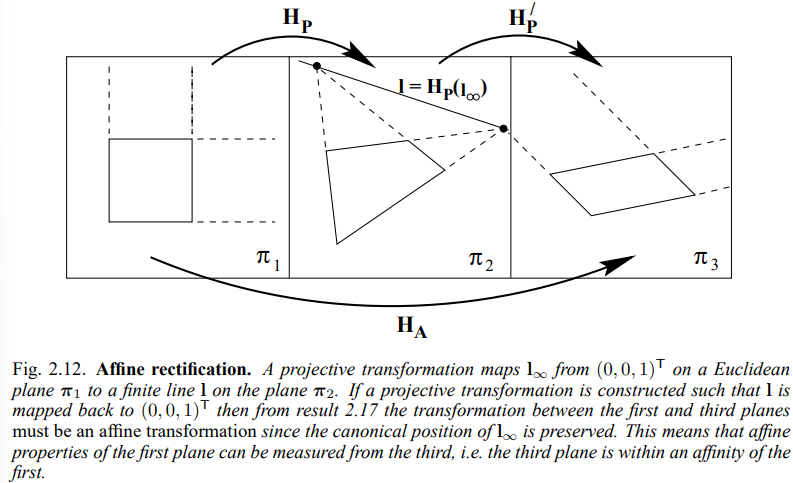 [3D CV] Homography Estimation (1)