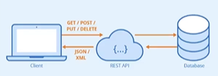 230414 - TIL - API & REST API