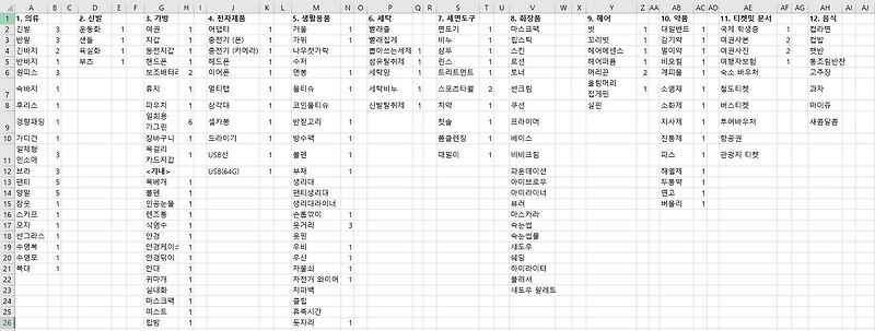 00. 유럽여행 준비: 유럽여행 준비물 리스트 (최종. 엑셀 파일 있음)