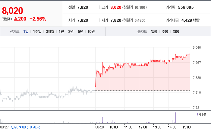 Dgb금융지주 주가 전망과 목표 주가 기업 정보