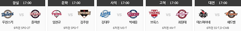 2020년 6월 28일 예상 달성 기록 + 엔트리 변동