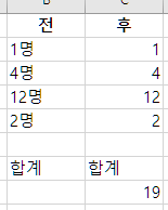 [Excel] 엑셀 텍스트를 숫자 변환 후 계산(substitute, value) - 코드 다이어리