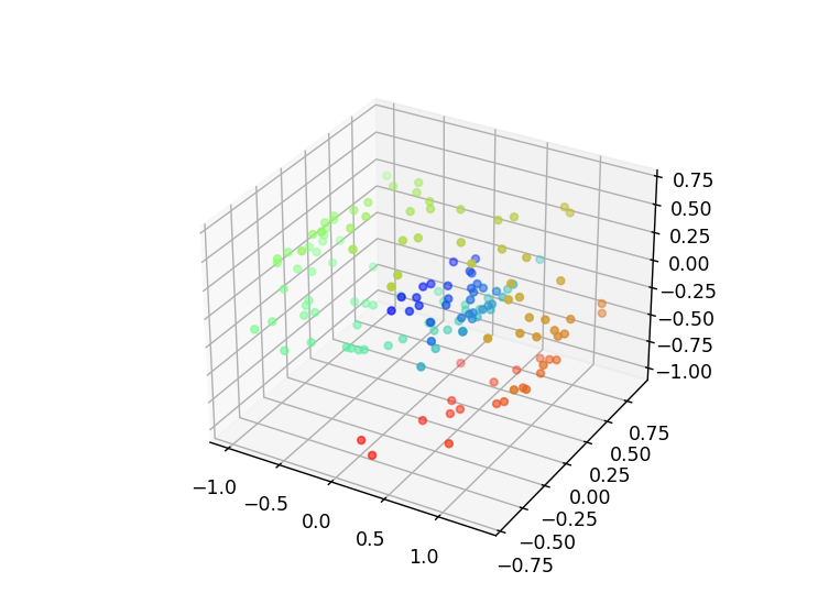 [인공지능] Autoencoder로 MNIST 데이터 생성해보기