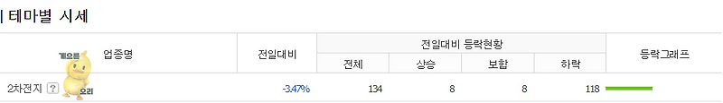 이차전지 관련주 떡락[급락], 과연 그 이유는 무엇일까?