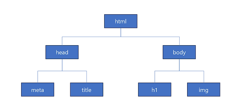 [Do it! HTML+CSS+자바스크립트 웹 표준의 정석] 17 (완)
