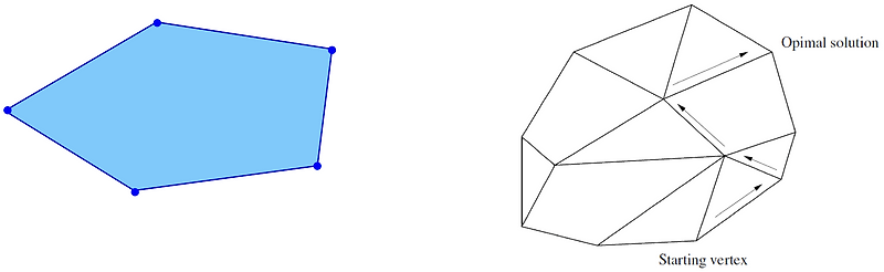 12. Geometry of Linear Programming