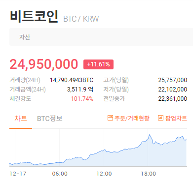 비트코인 시세 그래프와 달러시세 그리고 전망