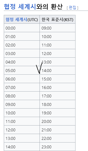 airflow scheduler timezone