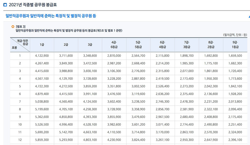 지방 세무직 공무원 현실 - 국가직 차이 및 연봉, 시험 개편사항