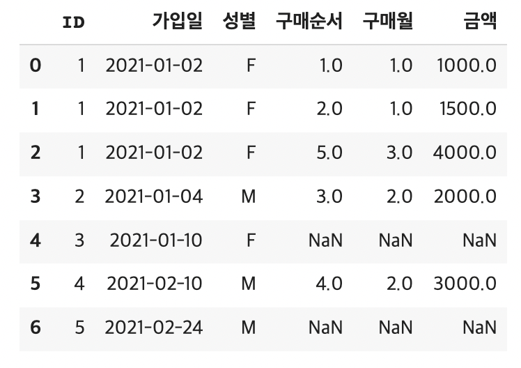 python-groupby-agg-set-index-reset-index