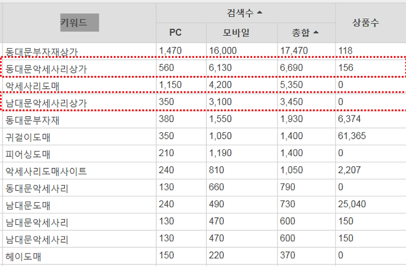 Wholesale Fashion Jewelry And Accessories Supplies Vendors In Korea - 남대문  악세사리 도매 상가 시장