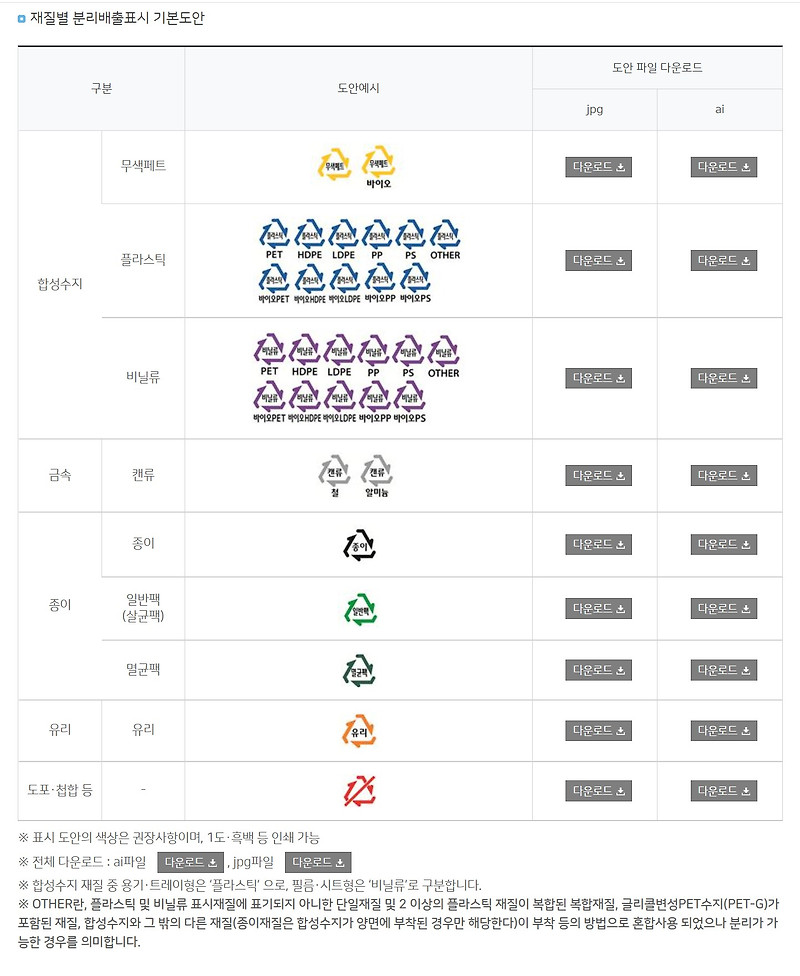 분리배출표시 ai 다운받기 / 패키지디자인에 필요한 분리배출표시 아이콘