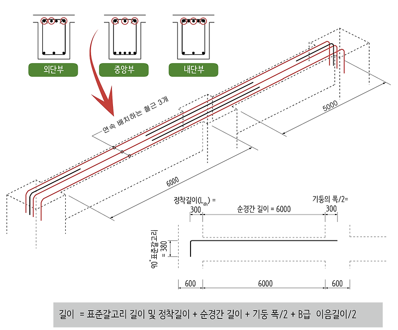 보 철근 수량 산출