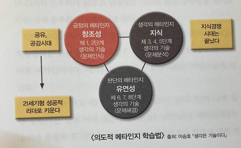 메타인지 학습법의 효과는?