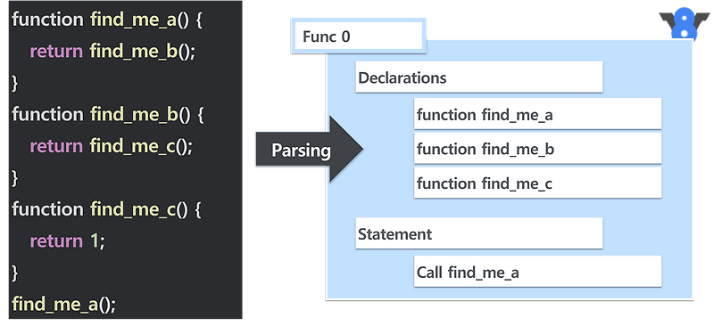 Nodejs 최적화 Tip?