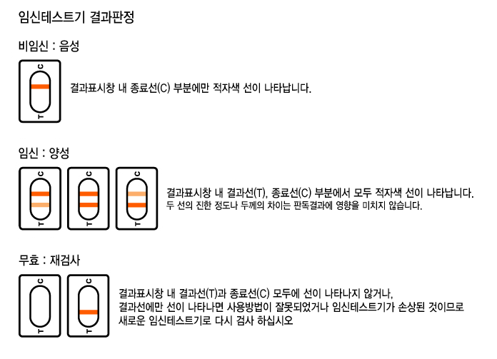 임신테스트기, 얼리임테기 사용시기, 사용법 / 배란테스트기와 차이점