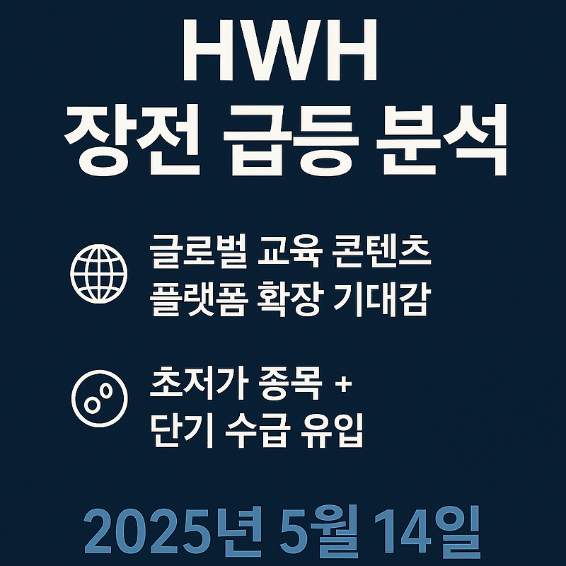 HWH Holdings 주식 분석: 2025년 5월 14일 기준 주가 상승 배경 및 기업 개요, 향후 전망 정리.