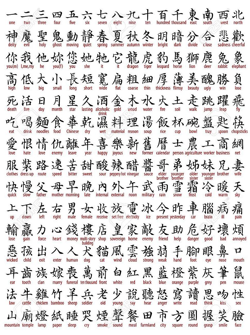한자의 수용과 활용, 그리고 중세문학의 형성