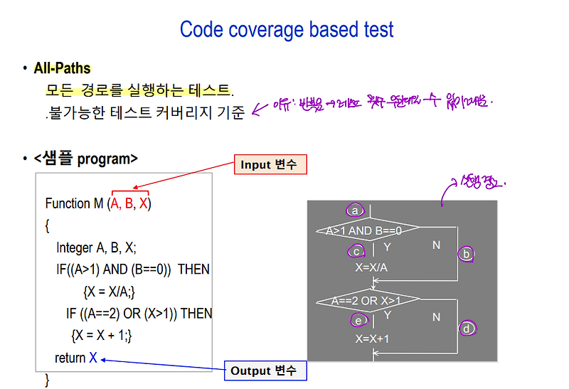 [소프트웨어공학] L9 - Verification, Validation, and Test: White-box Test