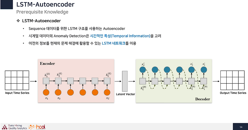 LSTM-AE (AutoEncoder) for Anomaly Detectioin 비지도 학습