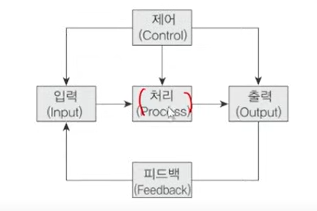 정보처리기사 1과목 정