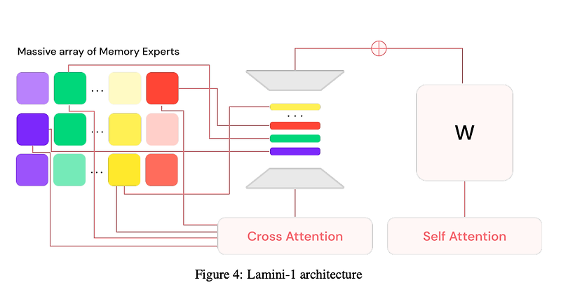 [llm Nlp] Banishing Llm Hallucinations Requires Rethinkinggeneralization