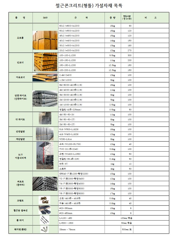 철근콘크리트 형틀(거푸집) 가설자재 리스트 양식