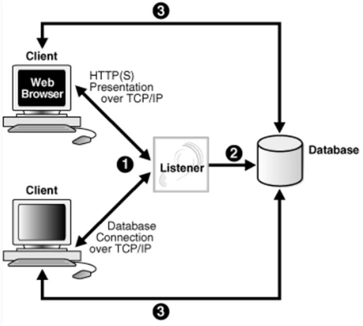 oracle-database-file